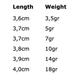 Spro Round Jig Head 1/0-7g 4pcs 5 Spro Round Jig Head 1/0-7g 4pcs -Exporteren Vangst Now Winkel 2bfb088167f0e158