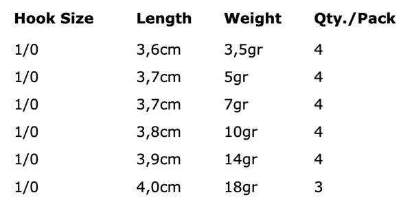 Spro Round Jig Head 1/0-7g 4pcs 3 Spro Round Jig Head 1/0-7g 4pcs - Afbeelding 3